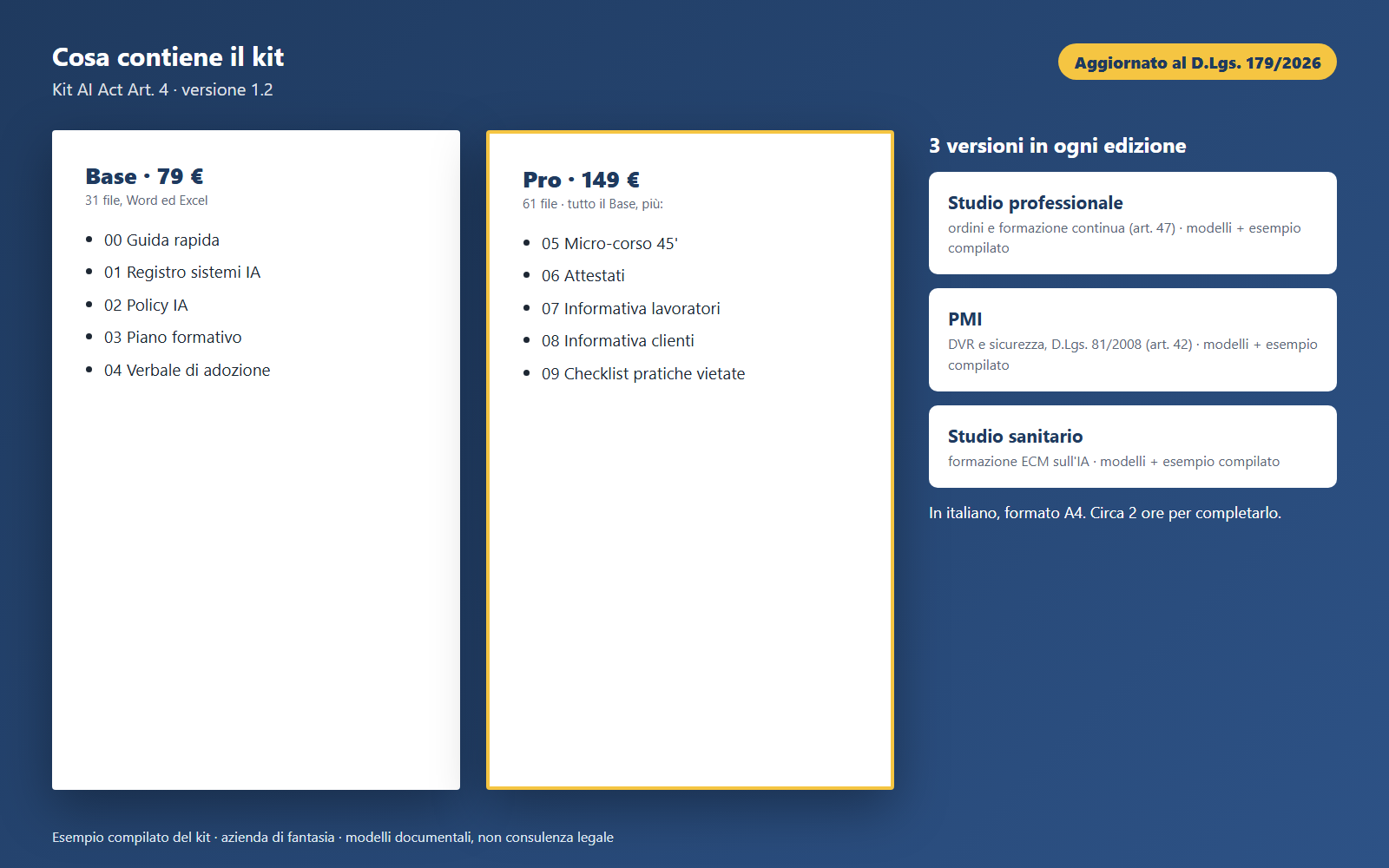 Contenuto delle edizioni Base e Pro per i 3 settori